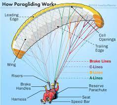 Is Paragliding Safe